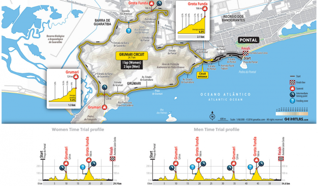 Quelle: http://www.cyclingmagazine.de/2016/08/08/rio2016-vorschau-auf-die-olympischen-zeitfahren-profil-karte/