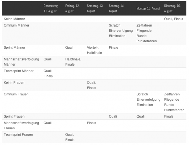 Quelle: https://velomotion.de/2016/08/olympia-zeitplan/